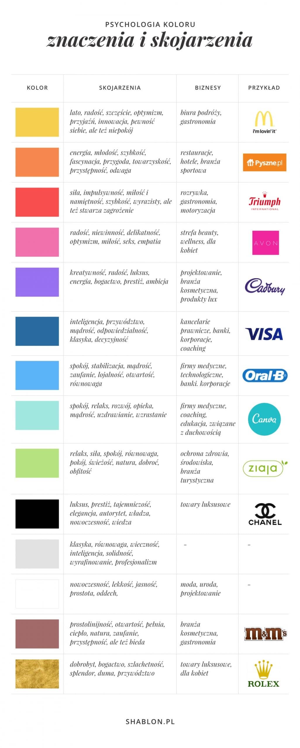 Psychologia koloru i dobieranie kolorów firmowych